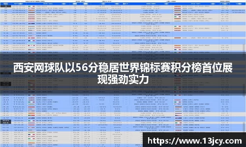 西安网球队以56分稳居世界锦标赛积分榜首位展现强劲实力