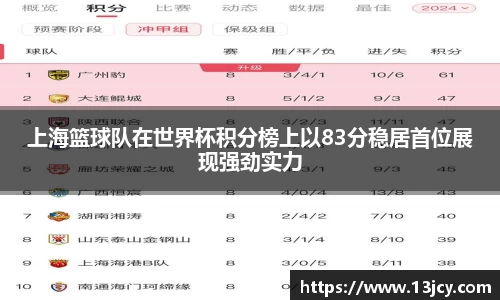 上海篮球队在世界杯积分榜上以83分稳居首位展现强劲实力