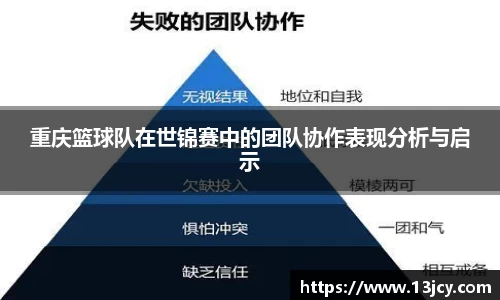 重庆篮球队在世锦赛中的团队协作表现分析与启示